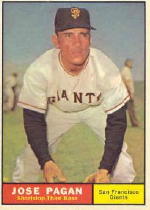 1961 Topps Baseball Cards      279     Jose Pagan
